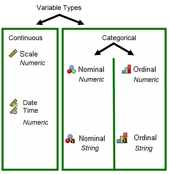 38 spss variable labels syntax